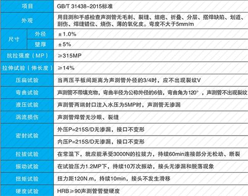 石楼钳压式声测管现货性能特点